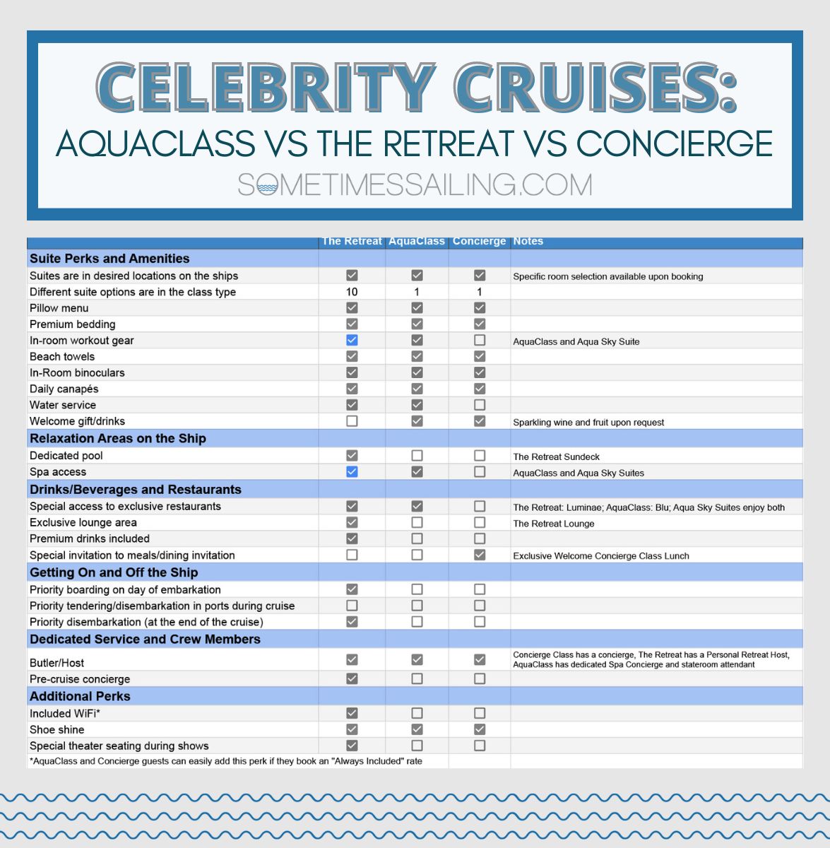 celebrity cruise aqua class